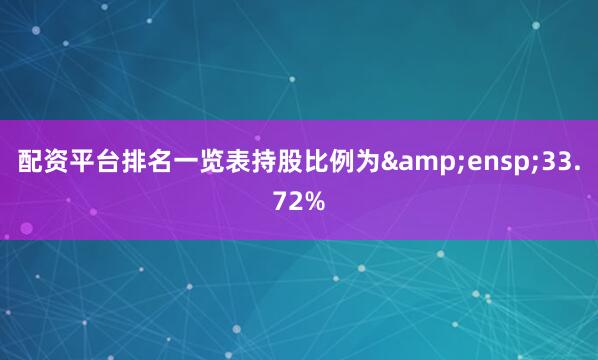 配资平台排名一览表持股比例为&ensp;33.72%